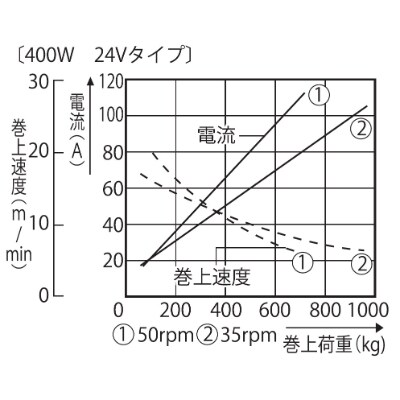 船舶用ウインチ　RES-4024　イカール　400W　