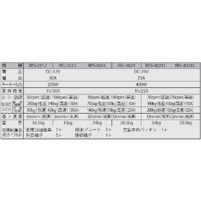 船舶用ウインチ　RES-4024L　イカール　400W　
