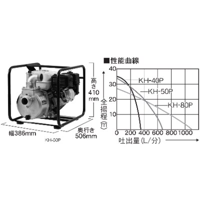 エンジンポンプ　KH-40P　ハイデルスポンプ　口径40ミリ　ホンダ4サイクルGP-160搭載