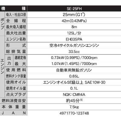 エンジンポンプ SE-25FHR ハイデルスポンプ 口径25ミリ 4サイクル 高圧 8m洗浄ホース付