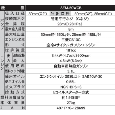 エンジンポンプ　SEM-50WGB　ハイデルスポンプ　口径50ミリ　三菱4サイクル　ダブルフランジ