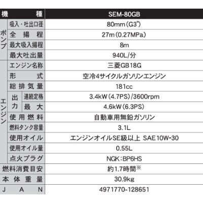 エンジンポンプ　SEM-80GB　ハイデルスポンプ　口径80ミリ　三菱4サイクル