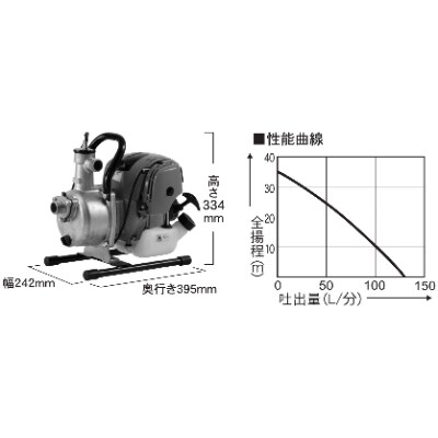 エンジンポンプ　SEV-25F　ハイデルスポンプ　口径25ミリ　ミニ4サイクル