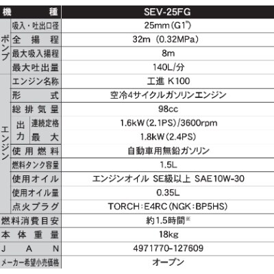 エンジンポンプ　SEV-25FG　ハイデルスポンプ　口径25ミリ　4サイクル　片手ハンドル型