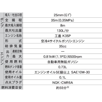 エンジンポンプ　SEV-25FZ　ハイデルスポンプ　口径25ミリ　ミニ4サイクル