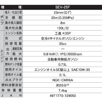 エンジンポンプ　SEV-25FR　ハイデルスポンプ　口径25ミリ　ミニ4サイクル　8m洗浄ホース付き