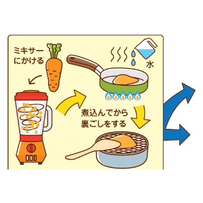 リンゴが入っていない、ニンジンだけを絞ったしあわせ人参ジュース　(5本)