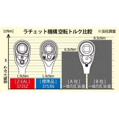 Ko-ken Z-EAL 3/8"SQ ラチェットハンドル 2725ZB-3/8(コンパクト)