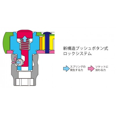 Ko-ken Z-EAL 3/8"SQ ラチェットハンドル 3725ZB(プッシュボタン式)