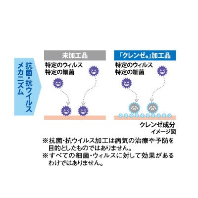 抗菌・抗ウイルス加工の日本製マスク【クレンゼ RELIVERレリーバー】〈ライムグリーン M〉3枚