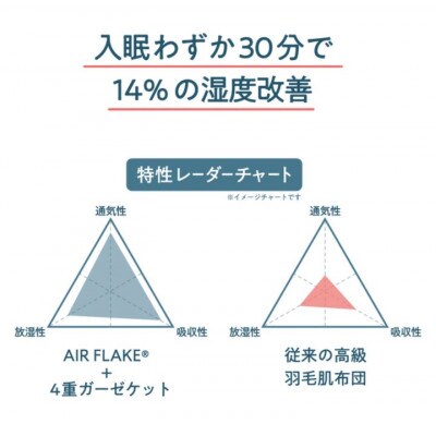 ちょうどよい心地5層ガーゼケット ハーフケット【ピスタチオグリーン】約105×150cm