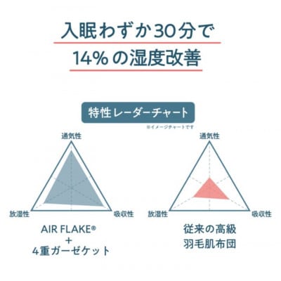 ちょうどよい心地5層ガーゼケット ハーフケット【ミルクベージュ】約105×150cm