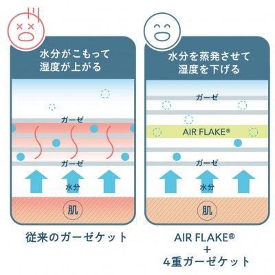 ちょうどよい心地5層ガーゼケット ハーフケット【ミルクベージュ】約105×150cm