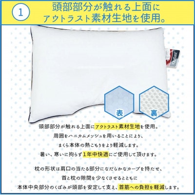 サーモコントロール温度調整機能枕　側サイズ35×50
