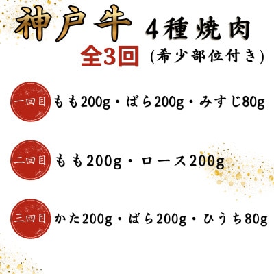 【毎月定期便】神戸牛王道焼肉定期便全3回
