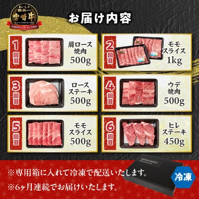 【6か月定期便】宮崎牛プレミアム定期便