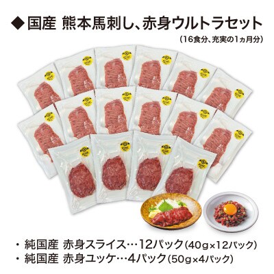 【毎月定期便】16食×12回　純国産 熊本馬刺し生活、赤身ウルトラコース　九州アスリート　全12回