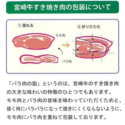 宮崎牛ももバラすき焼き600g(300g×2)A4等級以上スライス[2413]