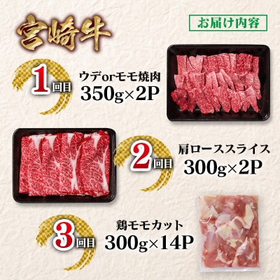 宮崎牛&宮崎県産鶏肉6回定期便A4等級以上　焼肉&スライス&鶏モモカット肉ya[2658]