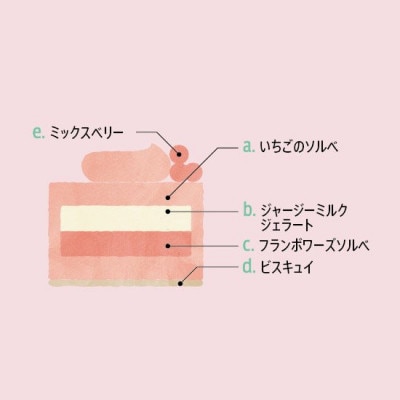<栃木県>Xmasジェラートケーキ(クリスマスアイスケーキ)(12/09より順次発送)
