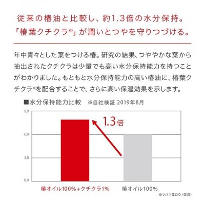 五島の椿・椿酵母オイル(フェイス)　30ml