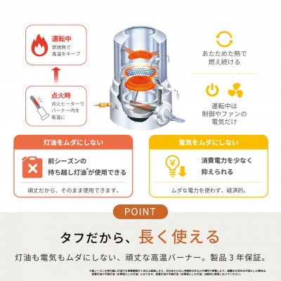 トヨトミ石油ファンヒーター 「WA-N33(C:アイボリー)」　9～12畳