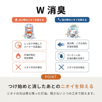 トヨトミ石油ファンヒーター 「WA-N33(C:アイボリー)」　9～12畳