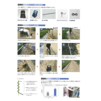 【さとふる限定】中型動物侵入防止ネットシステム「かたまったくん」100m+ソーラーバッテリーセット