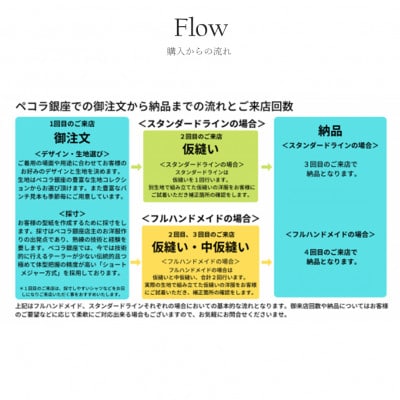 【有効期限3年】ペコラ銀座 オーダースーツ仕立補助券(9万円相当)/贈答利用可