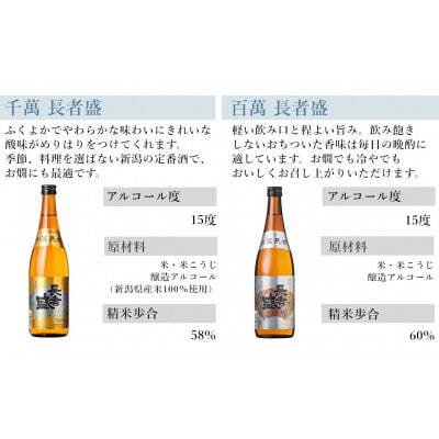 【新潟銘醸】純米吟醸酒 清酒 長者盛 定番6本セット720ml×6本 新潟 日本酒 飲み比べ