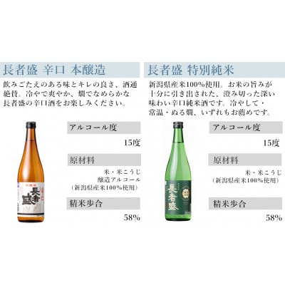 【新潟銘醸】純米吟醸酒 清酒 長者盛 定番6本セット720ml×6本 新潟 日本酒 飲み比べ