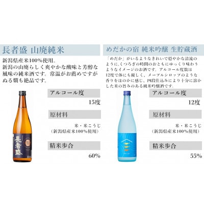 【新潟銘醸】純米吟醸酒 清酒 長者盛 定番6本セット720ml×6本 新潟 日本酒 飲み比べ