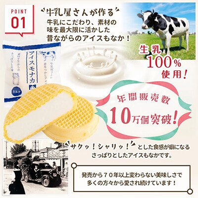 【毎月定期便】「定番」牛乳屋さんが作った ミルク味の手作りアイスもなか|お手軽6個セット 全6回