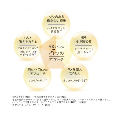 マナラ〈プレミアムクリーム2　とてもしっとり〉(クリーム)