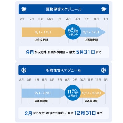 せんたく便 保管5点パック 宅配クリーニングサービス