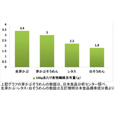 手延べ「鳴門わかめ　芽かぶそうめん」18把　木箱入り