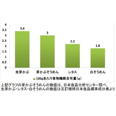 手延べ「鳴門わかめ 芽かぶそうめん」18把 木箱入り