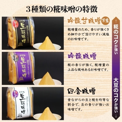 【北岡商店】淡路島の糀味噌、厳選生みそ3種詰合せセット