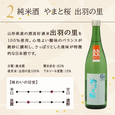 やまと桜 純米大吟醸 出羽燦々・純米出羽の里 720ml×2本セット 飲み比べ 日本酒 地酒 老舗