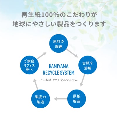 大容量 トイレットペーパー ダブル 96ロール (12ロール×8袋) 防災 エコ 再生紙 日用品
