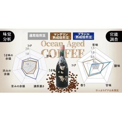 海中熟成珈琲 マンデリンG1 珈琲粉 100g×1袋 コーヒー 珈琲 粉 酸味 コク 東京屋カフェ