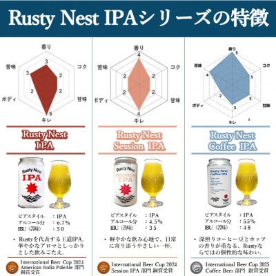 クラフトビール「Rusty Nest IPAシリーズ」飲み比べ3種セット　350ml×各1本　計3本