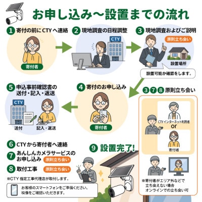 CTYあんしんカメラ(防犯カメラ)利用36か月分  専用ステッカー付 屋外 家庭用 Wi-Fi対応