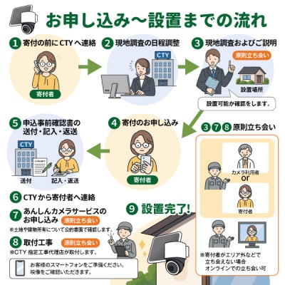 CTYあんしんカメラ(防犯カメラ)利用6か月分 専用ステッカー付 屋外 家庭用 SIM対応