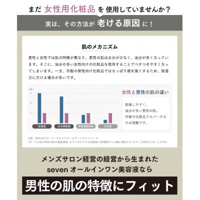 メンズ専用化粧品『男時間(R)』seven オールインワン美容液　50g