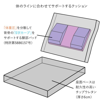 産学連携 コンパクト座椅子2 ベージュ