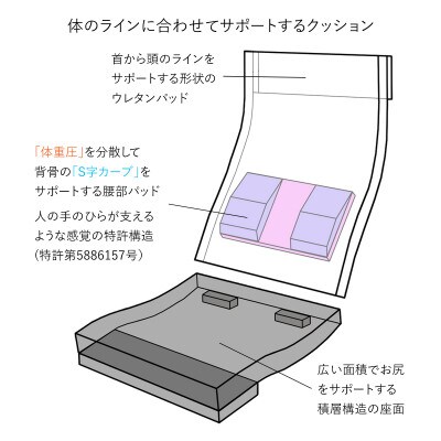 産学連携 リラックス座椅子3ーM グリーン