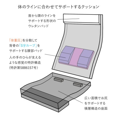 産学連携　リラックス座椅子4ーM　グリーン