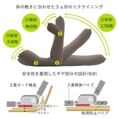 産学連携　リラックス座椅子4ーM　グリーン