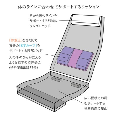 産学連携　レバー式ハイバック座椅子　グリーン